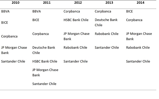 Resumen Instituciones eficientes modelo VRS 2010-2014