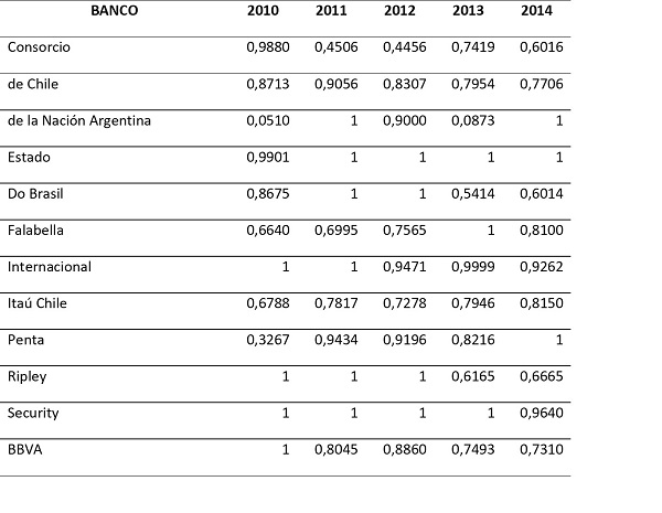 Resultados modelo CRS 2010-2014