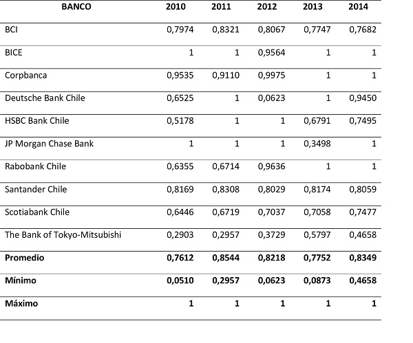 Resultados modelo CRS 2010-2014