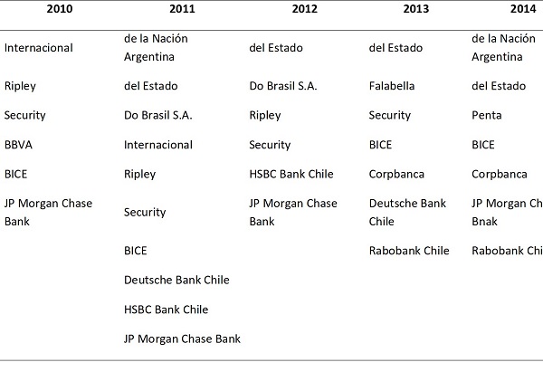 Resumen Instituciones eficientes modelo CRS 2010-2014