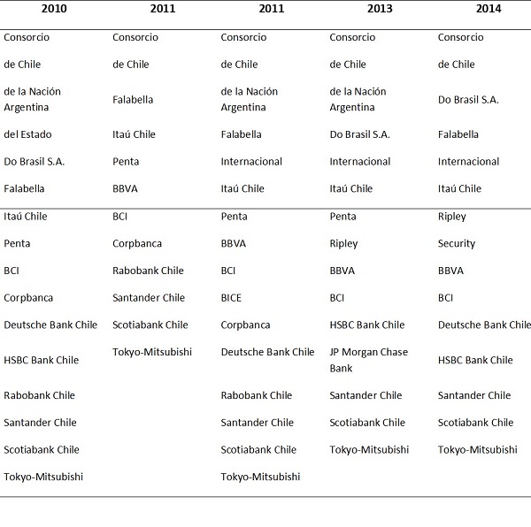 Resumen Instituciones ineficientes modelo CRS, 2010-2014