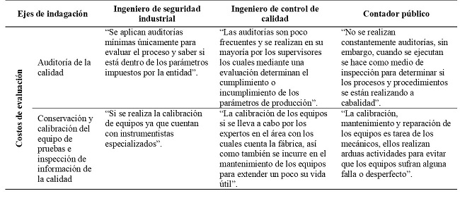 Matriz de Triangulación 2