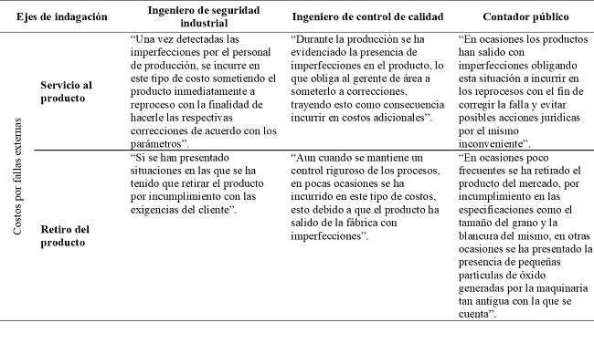 Matriz de Triangulación 4