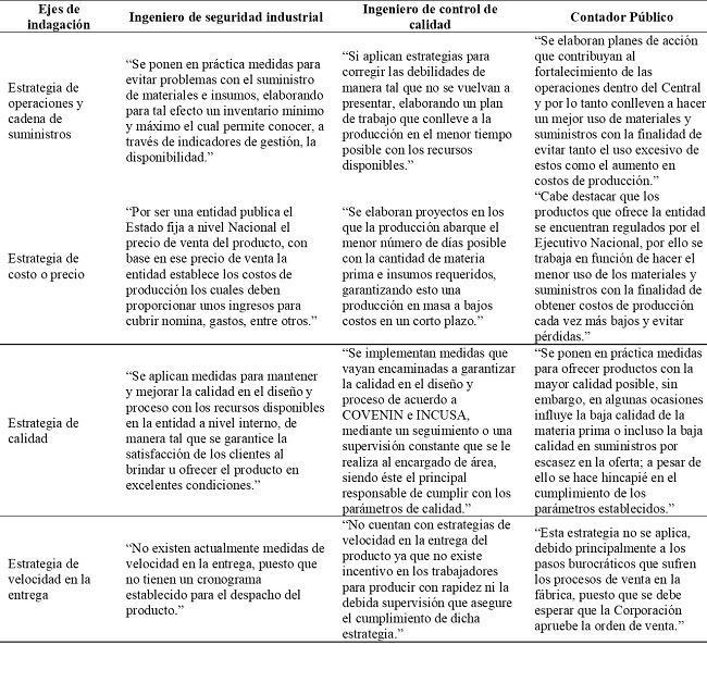 Matriz de Triangulación 5