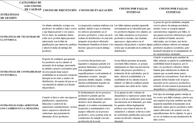 Impacto de los costos de calidad en las estrategias de gestión en el Central Azucarero Trujillo, S.A