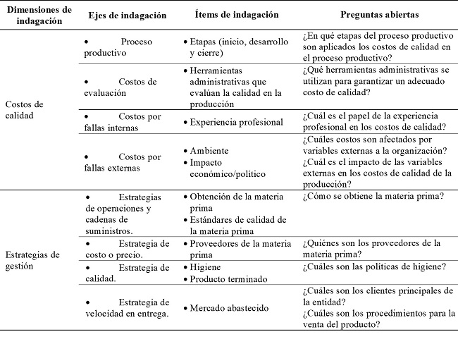 Entrevista en profundidad, fundamentadas en los ejes de indagación