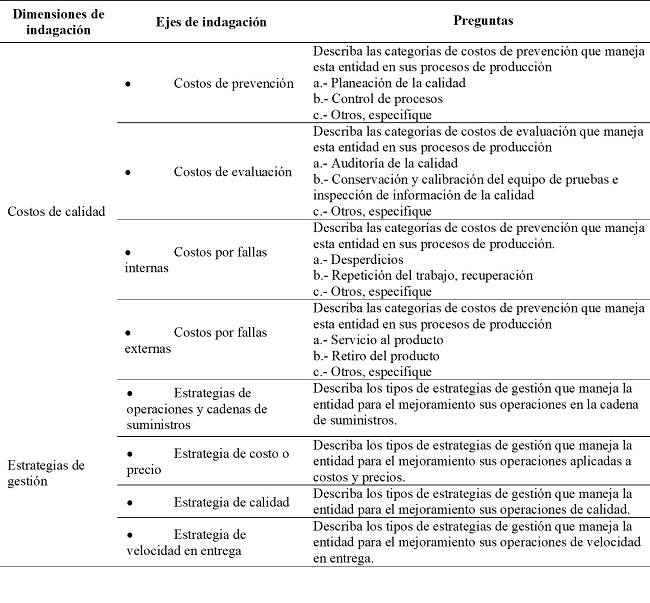 Entrevista estructurada, fundamentadas en los ejes de indagación