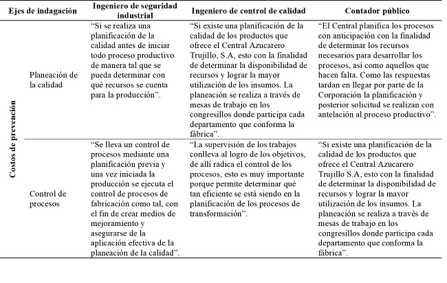 Matriz de Triangulación 1