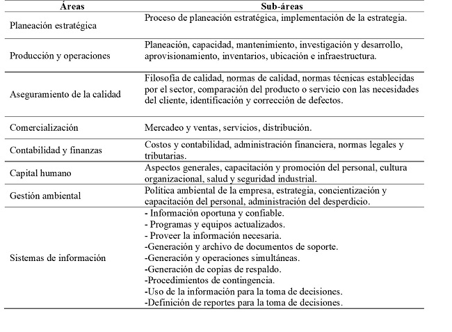 Mapa de competitividad