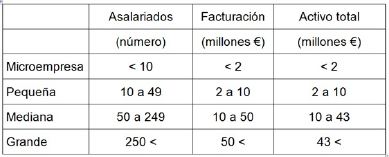 Criterios de clasificaci&oacute;n de las empresas