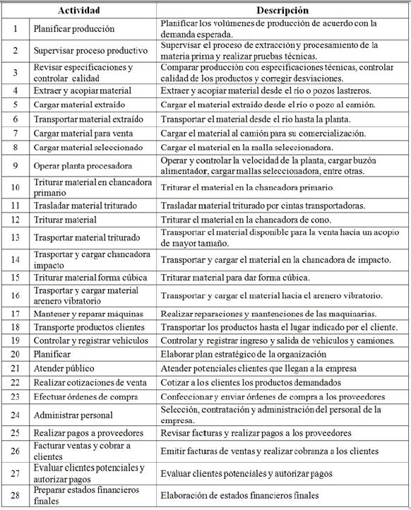 Diccionario de actividades