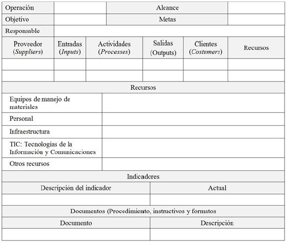 Caracterización de proceso utilizando SIPOC