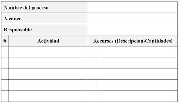 Caracterización de proceso utilizando SIPOC