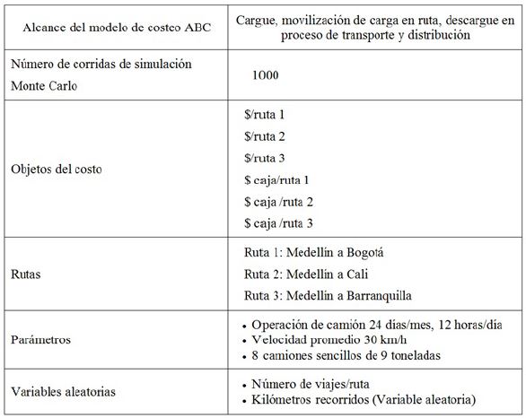 Estructura estudio experimental