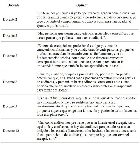 Opiniones de los docentes que perciben el escepticismo profesional como cuestionamiento (relacionado con cualidades)