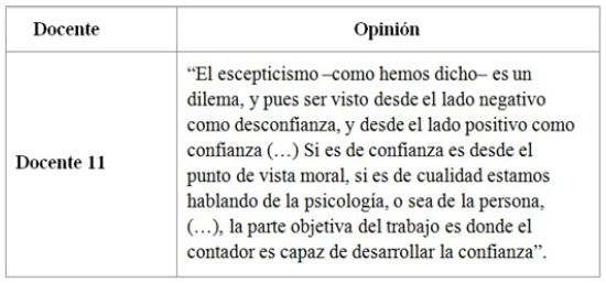 Opini&oacute;n del docente que se adhiere a las dos corrientes y percibe el escepticismo profesional como confianza y como cualidad profesional
