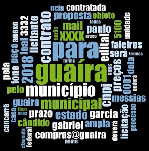 Frequ&ecirc;ncia de palavras &ndash; Gua&iacute;ra