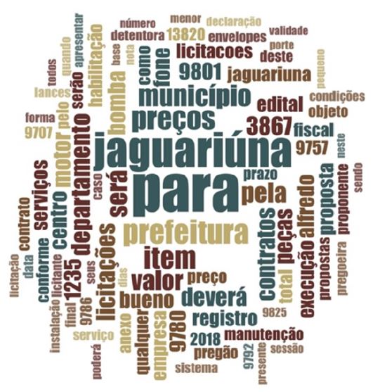 Frequ&ecirc;ncia de palavras &ndash; Jaguari&uacute;na