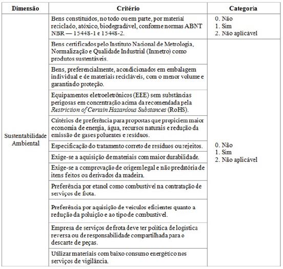 Sistema de crit&eacute;rios sustent&aacute;veis aplicado para coleta de dados nos editais