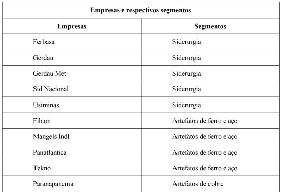 Empresas de metalurgia e siderurgia