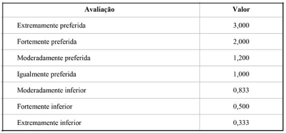 Avalia&ccedil;&atilde;o e valor dos crit&eacute;rios