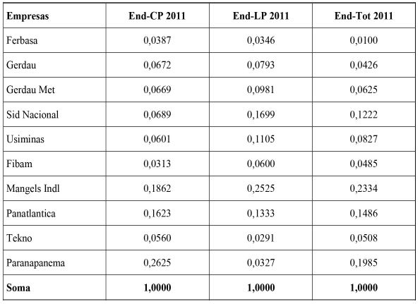 Matriz geral dos pesos considerando a RTO e iRTO