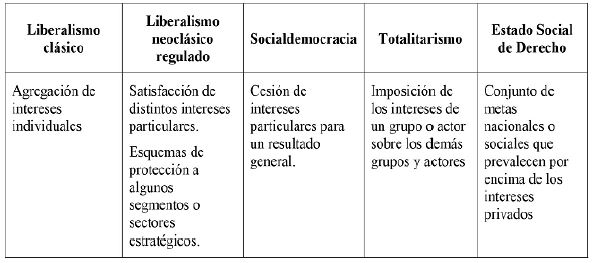Distintas concepciones de lo público