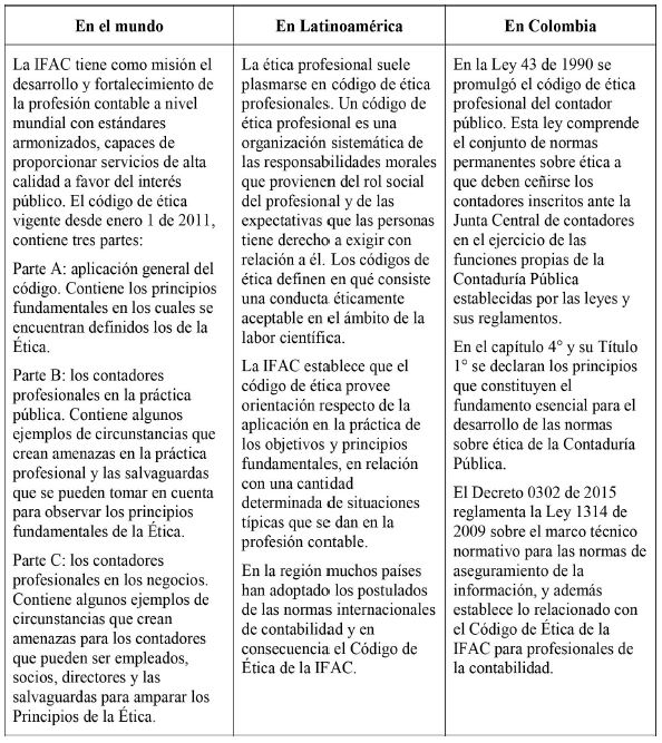 Código de ética del contador publico