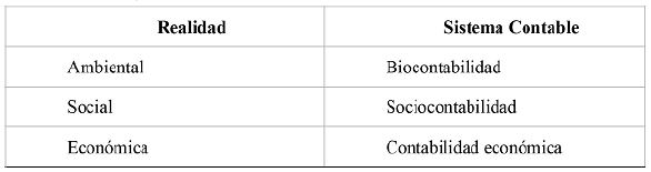Sistemas de la contabilidad para la rendici&oacute;n de cuentas en funci&oacute;n de la sostenibilidad