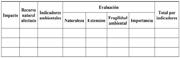 Propuesta para la recolección de información durante el AICV