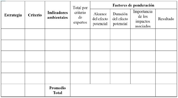 Tabla de muestra para el cálculo de los indicadores de sostenibilidad