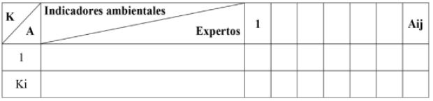 Propuesta de recolección de información para aplicar el método de concordancia de Kendall