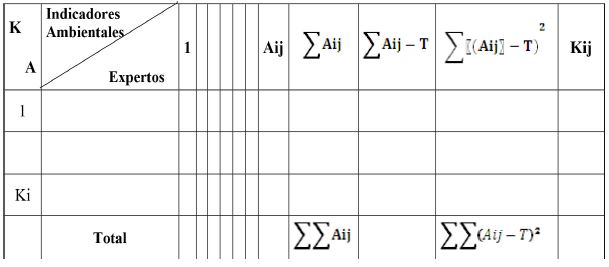 Procesamiento de la información por el método de concordancia de Kendall