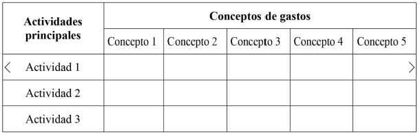 Propuesta de tabla para el mapa de actividades