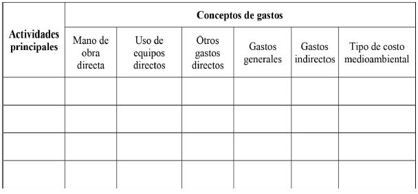 Tabla guía para identificar y asignar los costos medioambientales