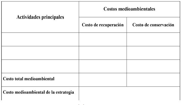 Tabla de muestra para la determinación del costo total medioambiental de la estrategia propuesta