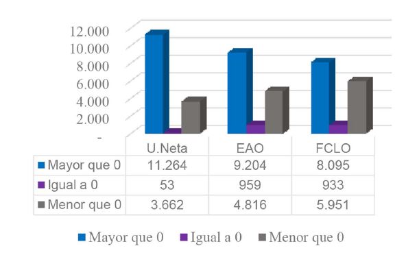Medidas de capacidad de pago