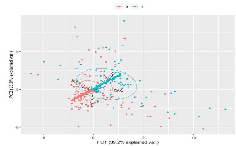 Biplot muestra total agrupado por CC
						