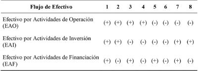Escenarios de análisis del EFE