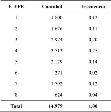 Escenarios del flujo de efectivo
