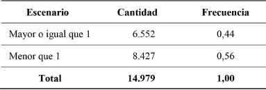 Cobertura combinada