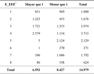 Cobertura combinada y escenarios EFE