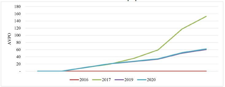 Aporte a pensiones obligatorias para una planeaci&oacute;n tributaria &oacute;ptima (cifras en millones de pesos)