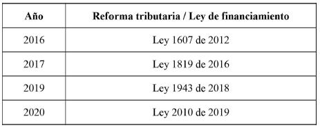 A&ntilde;os utilizados para las proyecciones conforme a cada reforma tributaria o ley de financiamiento
