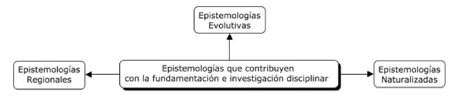 Epistemolog&iacute;as que contribuyen a la investigaci&oacute;n contable
