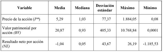 Estad&iacute;sticas descriptivas