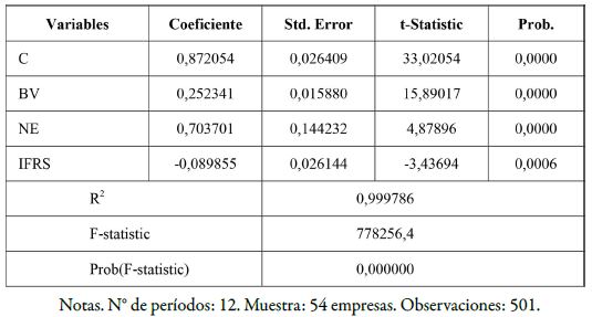 Outputs del Modelo 5, per&iacute;odos 2009-2020