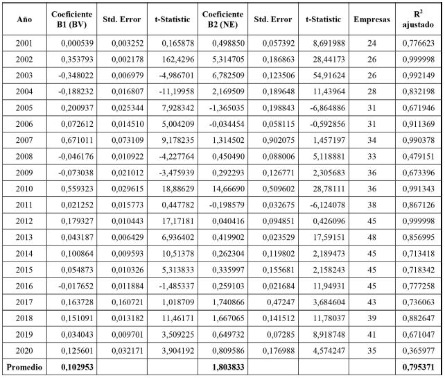 Outputs modelo 2 