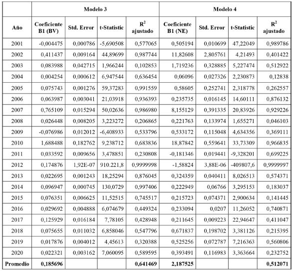 Outputs modelos 3 y 4