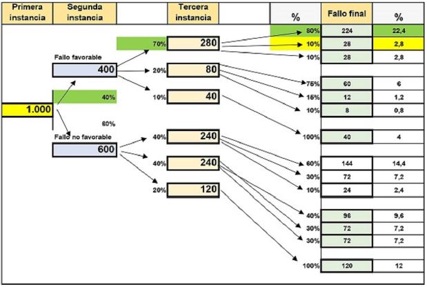 Árbol probabilístico para pasivos contingentes